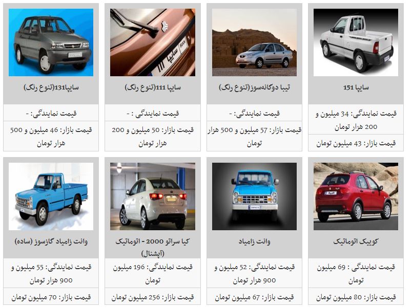 شیب قیمتها در بازار خودرو نزولی شد شیب قیمتها در بازار خودرو نزولی شد