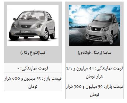 شیب قیمتها در بازار خودرو نزولی شد شیب قیمتها در بازار خودرو نزولی شد