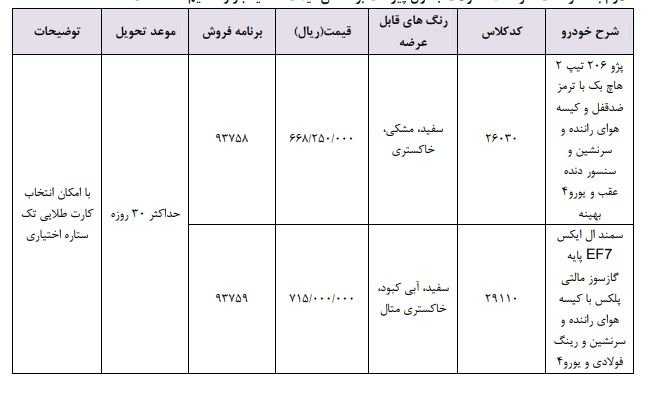 فروش فوری سمند و پژو