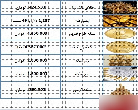 نرخ سکه و طلا در ۱۵ اسفند ۹۷ + جدول