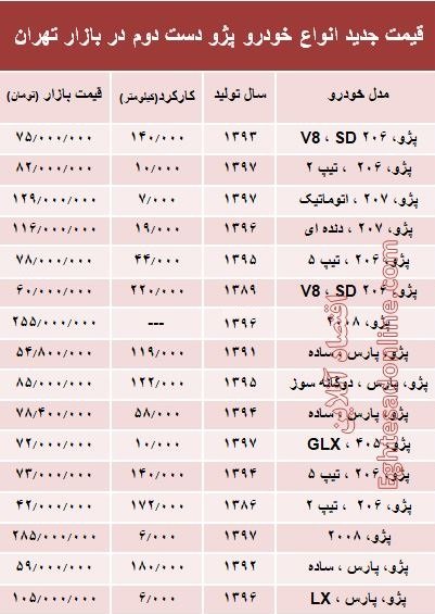 قیمت پژو دست دوم