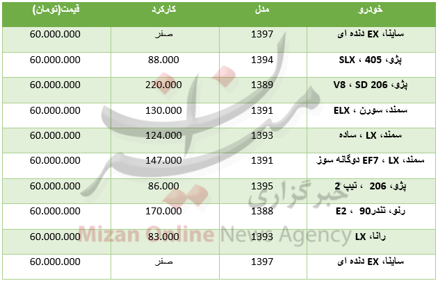 با ۶۰ میلیون تومان چه خودرویی بخریم؟ + جدول