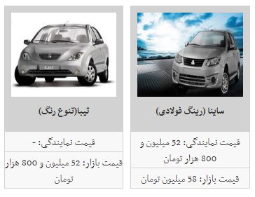 روند قیمت خودرو کاهشی شد + جدول روند قیمت خودرو کاهشی شد + جدول