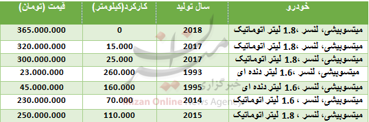 قیمت میتسو بیشی لنسر در بازار + جدول قیمت میتسو بیشی لنسر در بازار + جدول