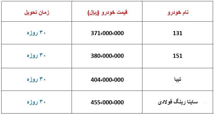 فروش محصولات سایپا جمعه 3 اسفند هم ادامه دارد (+جدول فروش)