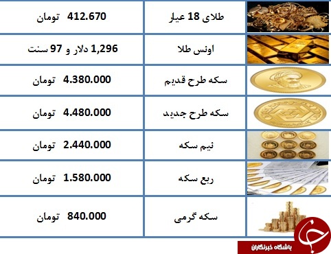 درحال تکمیل/// نرخ سکه و طلا در ۲۰ اسفند ۹۷/ سکه ارزان شد + جدول درحال تکمیل/// نرخ سکه و طلا در ۲۰ اسفند ۹۷/ سکه ارزان شد + جدول