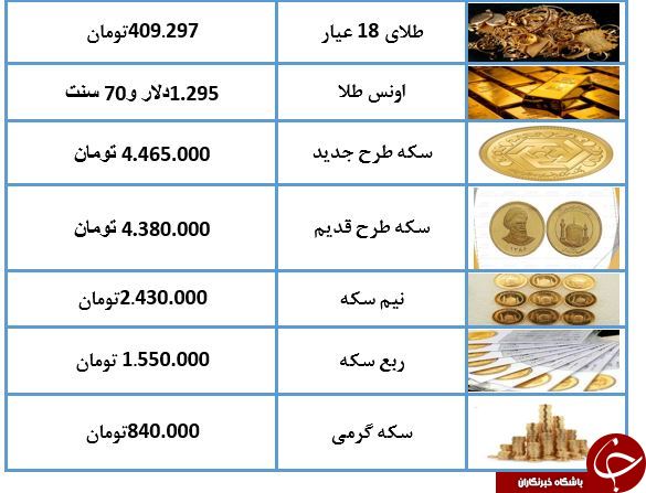 نرخ سکه و طلا در 21 اسفند 97/ نرخ سکه و طلا در 21 اسفند 97/