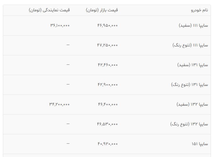 قیمات روز پراید