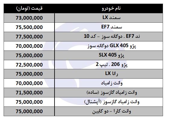 با ۷۰ میلیون تومان کدام خودرو را میتوان خرید؟ با ۷۰ میلیون تومان کدام خودرو را میتوان خرید؟