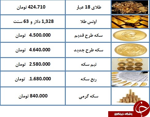 قیمت طلا و سکه در چهارم اسفند ۹۷ + جدول