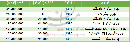 قیمت انواع چری در بازار + جدول قیمت انواع چری در بازار + جدول