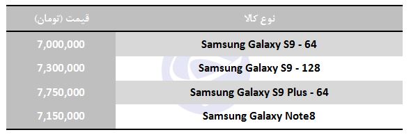 معرفی گوشی همراه ۷ میلیون تومانی در بازار معرفی گوشی همراه ۷ میلیون تومانی در بازار