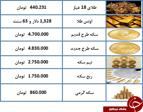 قیمت طلا و سکه در پنجم اسفند ۹۷ + جدول