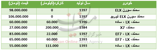 قیمت انواع سمند در بازار + جدول قیمت انواع سمند در بازار + جدول
