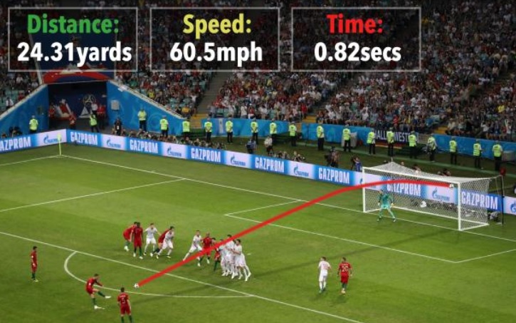 آماری خواندنی از ضربه ایستگاهی استثنایی رونالدو+ عکس