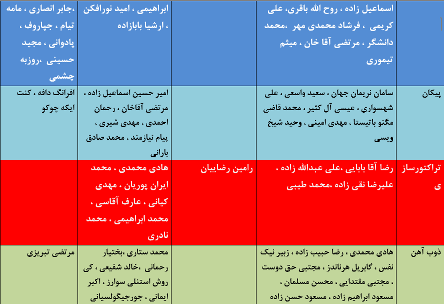 جدول آخرین اخبار نقل و انتقالات لیگ برتر کار نشود//جدول آخرین اخبار نقل و انتقالات لیگ برتر