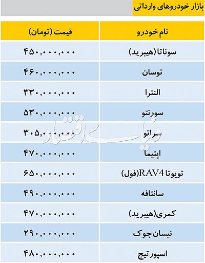 قیمت خودرو