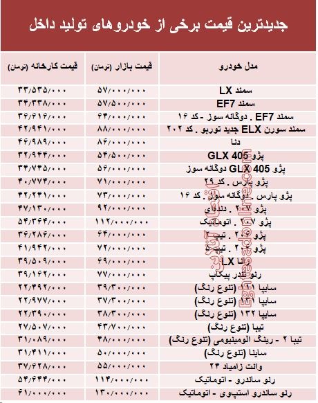 جدول قیمت خودرو