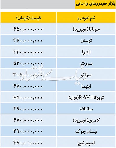 قیمت خودرو