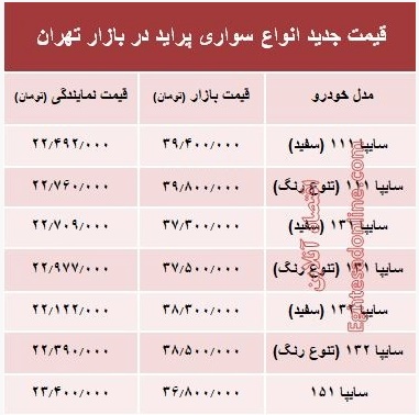 قیمت خودرو 