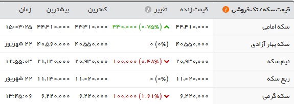 جدول قیمت سکه 24 شهریور 1397