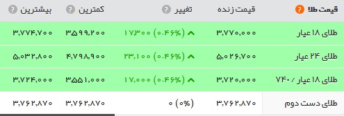 جدول قیمت طلا در 24 شهریور