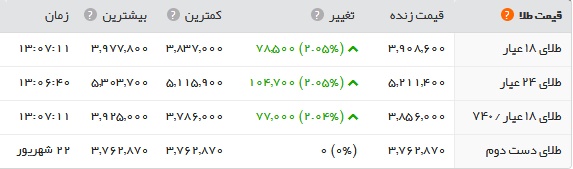 جدول قیمت طلا در 25 شهریور 