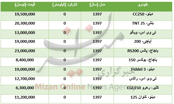 قیمت موتورسیکلت قیمت موتورسیکلت