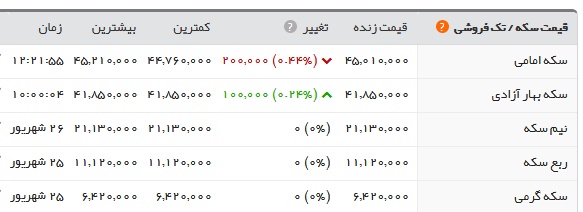 جدول قیمت سکه 31شهریور 1397