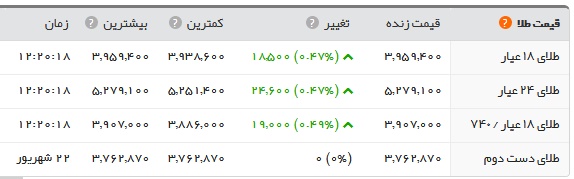 جدول قیمت طلا در 31شهریور