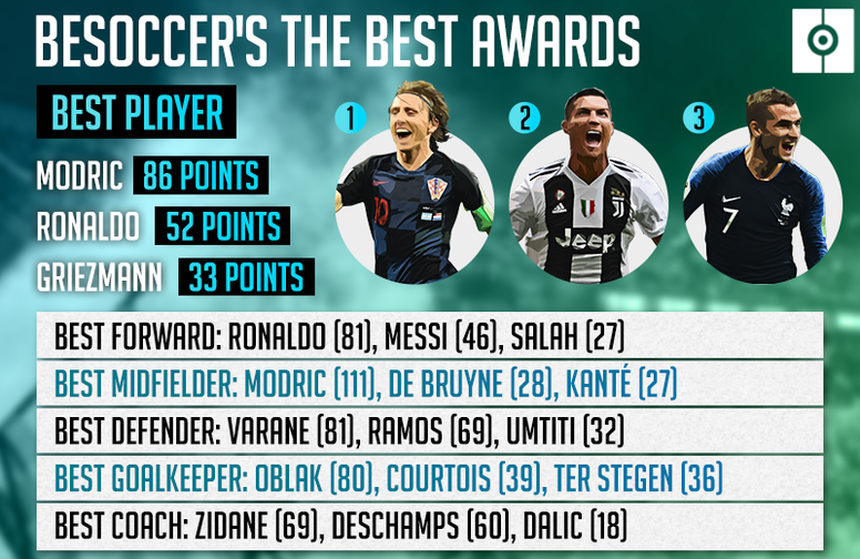 بهترین های فوتبال جهان از نگاه سایت انگلیسی+عکس بهترین های فوتبال جهان از نگاه سایت انگلیسی+عکس