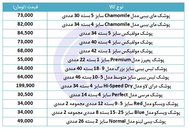 کاهش قیمت پوشک نوزاد در بازار کاهش قیمت پوشک نوزاد در بازار