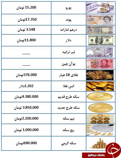ارزانی همچنان در بازار طلا و سکه پا برجاست+جدول ارزانی همچنان در بازار طلا و سکه پا برجاست+جدول