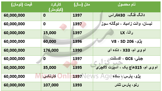 با ۶۰ میلیون تومان چه خودروهایی میتوان خرید؟ +جدول قیمت با ۶۰ میلیون تومان چه خودروهایی میتوان خرید؟ +جدول قیمت