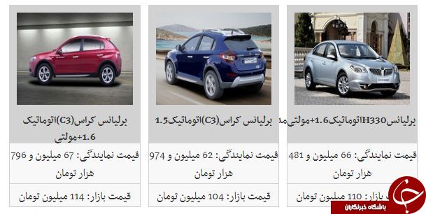 کاهش یک تا 5 میلیون تومانی قیمت محصولات پارس خودرو