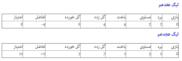 استقلال شفر بهتر از استقلال منصوریان! استقلال شفر بهتر از استقلال منصوریان!