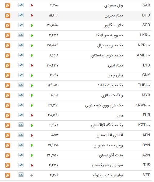 ارز ارز