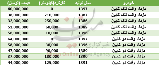 قیمت مزدا وانت در بازار + جدول قیمت مزدا وانت در بازار + جدول