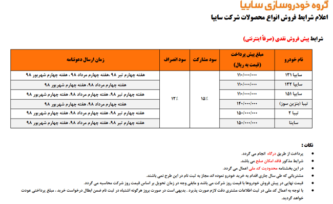 فروش جدید محصولات سایپا آغاز شد + جدول