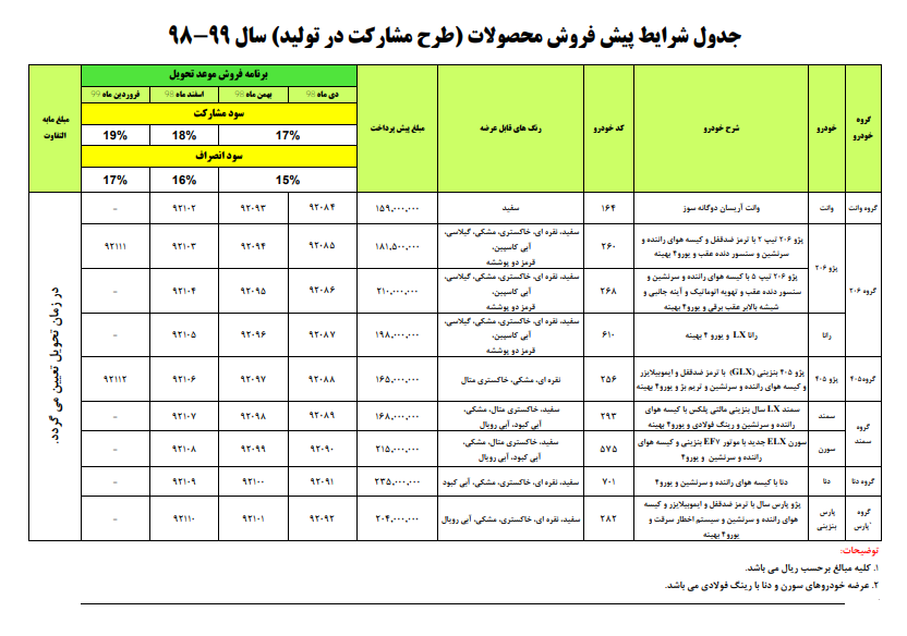 فروش جدید محصولات ایران خودرو آغاز شد + جدول