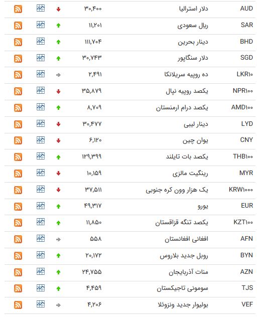 نرخ ارز نرخ ارز