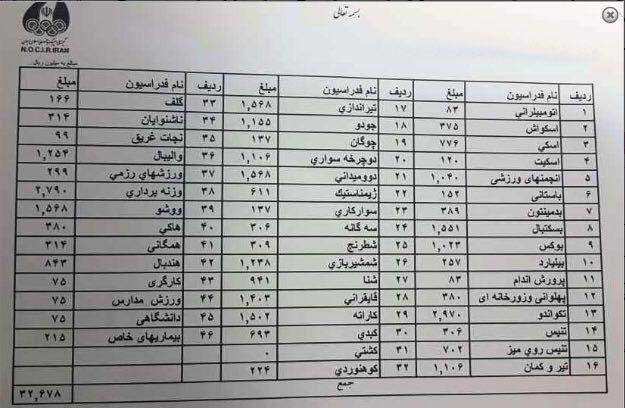 بودجه را با چه متر و ترازویی تقسیم کرده اید؟ بودجه را با چه متر و ترازویی تقسیم کرده اید؟