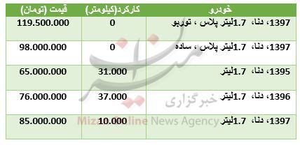 قیمت روز خودروی دنا در بازار + جدول قیمت روز خودروی دنا در بازار + جدول