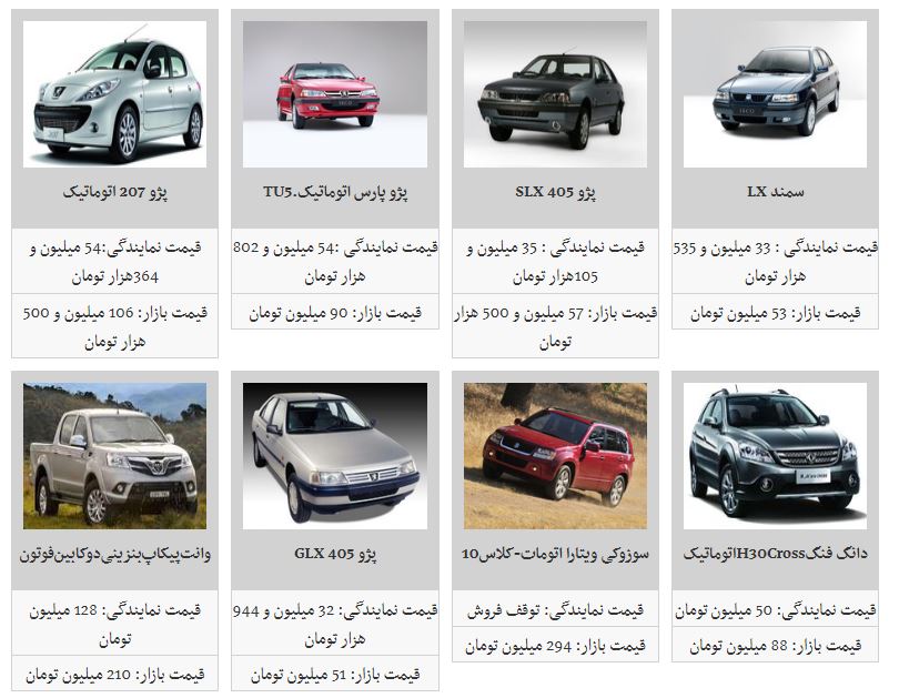 ثبات نسبی قیمت در محصولات ایران خودرو ثبات نسبی قیمت در محصولات ایران خودرو