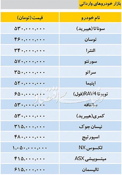 قیمت خودرو