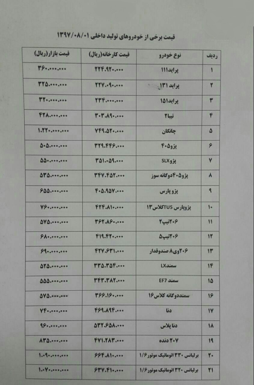 قیمت برخی خودرو‌های تولید داخل در بازار (۱/ آبان/۹۷)