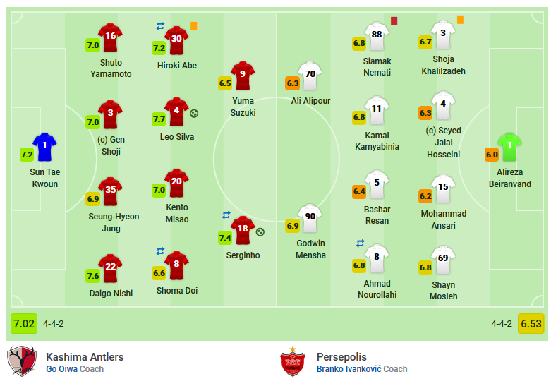 نمرات فنی بازیکنان دیدار پرسپولیس و کاشیما آنتلرز اعلام شد+عکس نمرات فنی بازیکنان دیدار پرسپولیس و کاشیما آنتلرز اعلام شد+عکس