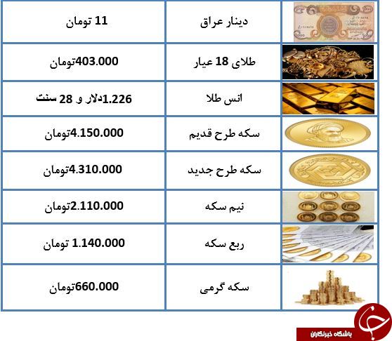 سکه طرح قدیم ۴ میلیون و ۱۵۰ هزار تومان شد سکه طرح قدیم ۴ میلیون و ۱۵۰ هزار تومان شد