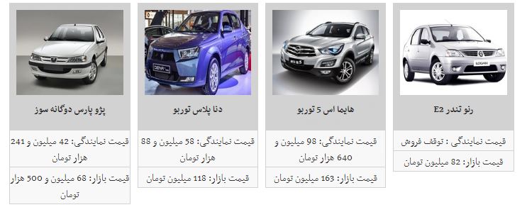 روزهای آرام بازار خودرو/قیمت ها ثابت ماند روزهای آرام بازار خودرو/قیمت ها ثابت ماند