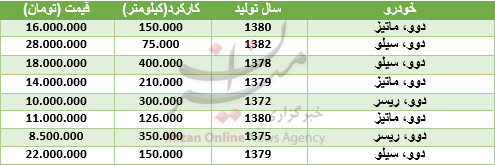 قیمت انواع دوو در بازار + جدول قیمت انواع دوو در بازار + جدول